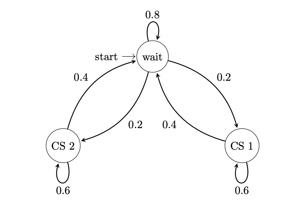 figure-2.1