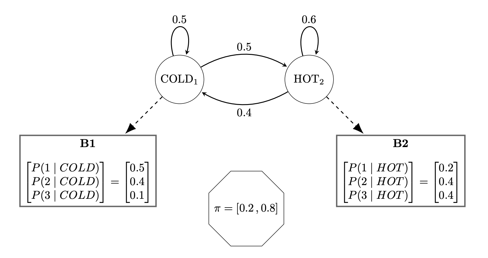 figure-2.2